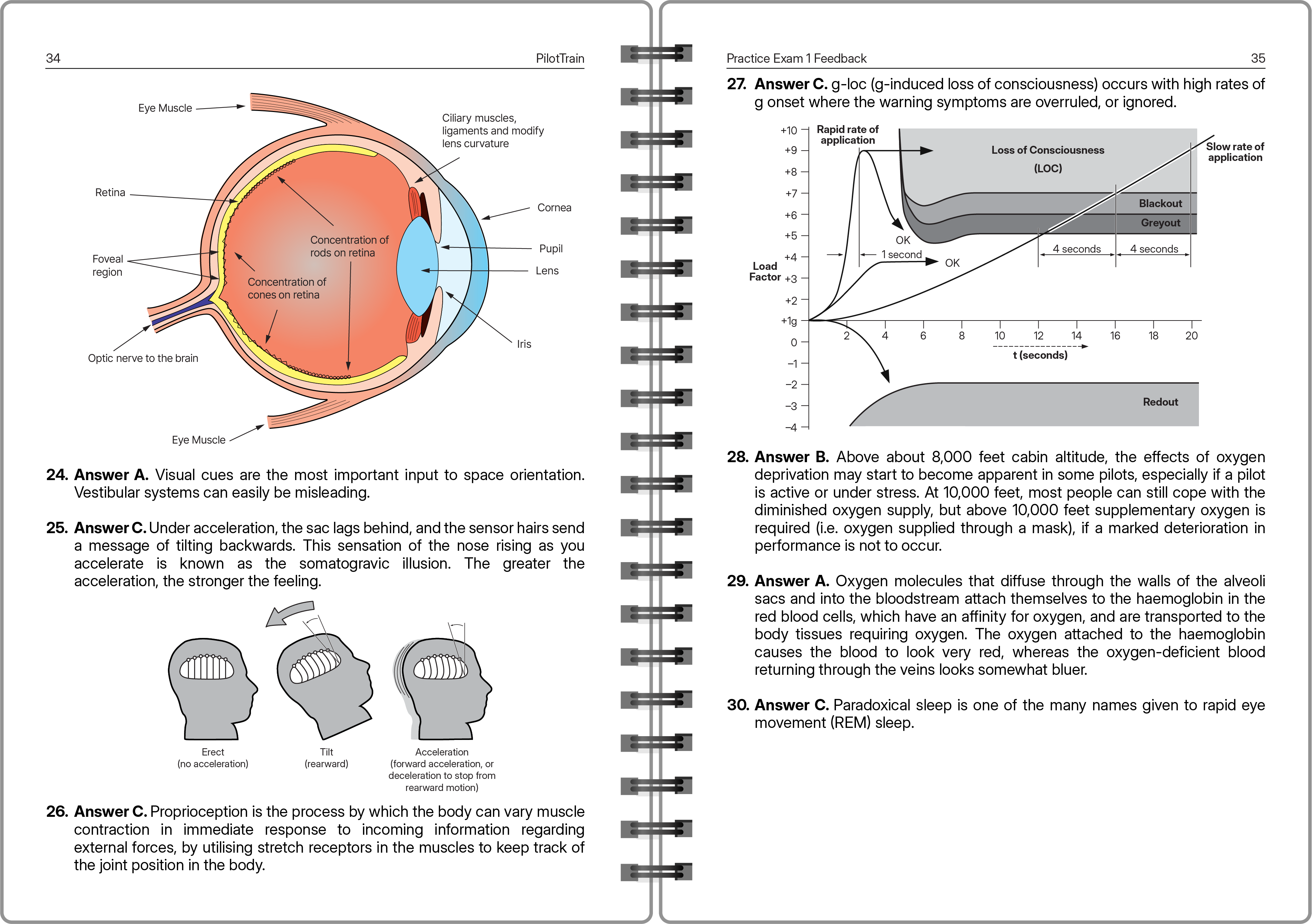 CPL: 4 Practice Exams (Human Factors) - Australia